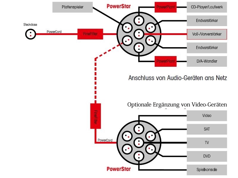 PowerPlant 1500 U3